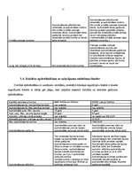 Referāts 'Dzīvības apdrošināšana', 17.