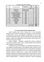 Biznesa plāns 'Тату салон', 10.