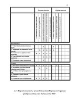 Biznesa plāns 'Тату салон', 17.