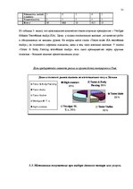 Biznesa plāns 'Тату салон', 31.