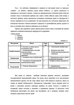 Biznesa plāns 'Тату салон', 37.