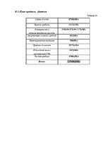 Biznesa plāns 'Тату салон', 43.