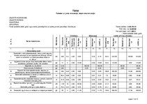 Paraugs 'Dzīvojamās ēkas pārbūves tāme', 1.