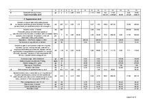 Paraugs 'Dzīvojamās ēkas pārbūves tāme', 2.