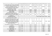 Paraugs 'Dzīvojamās ēkas pārbūves tāme', 3.