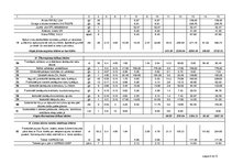 Paraugs 'Dzīvojamās ēkas pārbūves tāme', 4.