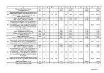 Paraugs 'Dzīvojamās ēkas pārbūves tāme', 6.