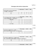 Diplomdarbs 'Tiesiskais nihilisms tiesībsargājošo iestāžu darbinieku vidū', 66.