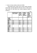 Konspekts 'Latvijas un ārzemju ceļotājus raksturojošie rādītāji', 4.