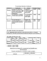 Biznesa plāns 'Ievads projektu vadībā. Pil­sē­tas interneta mā­jas lapas iz­vei­de', 7.