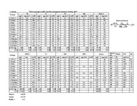 Paraugs 'Pazemes ūdeņu ķīmiskā sastāva analīze', 3.