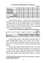 Prakses atskaite 'Iedzīvotāju ienākuma nodoklis', 11.