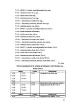 Referāts 'SIA "Meža un koksnes produktu pētniecības un attīstības institūts" darba samaksa', 26.