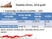 Referāts 'SIA "Meža un koksnes produktu pētniecības un attīstības institūts" darba samaksa', 40.