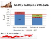 Referāts 'SIA "Meža un koksnes produktu pētniecības un attīstības institūts" darba samaksa', 41.
