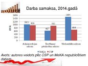 Referāts 'SIA "Meža un koksnes produktu pētniecības un attīstības institūts" darba samaksa', 45.