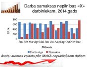 Referāts 'SIA "Meža un koksnes produktu pētniecības un attīstības institūts" darba samaksa', 46.