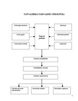 Prakses atskaite 'X pagasta pašvaldības prakses pārskats', 3.