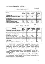 Referāts 'Pamatlīdzekļu izmantošanas ekonomiskā analīze', 15.