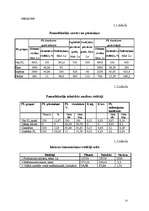 Referāts 'Pamatlīdzekļu izmantošanas ekonomiskā analīze', 22.