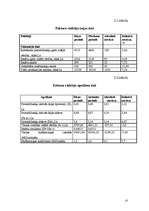 Referāts 'Pamatlīdzekļu izmantošanas ekonomiskā analīze', 23.