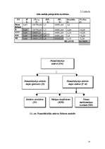 Referāts 'Pamatlīdzekļu izmantošanas ekonomiskā analīze', 24.