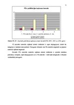 Diplomdarbs 'Dzeltenās preses žurnālistikas metodes laikrakstā "Vakara Ziņas" un žurnālā "Pri', 72.