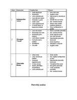 Biznesa plāns 'Picērija "Makro"', 6.