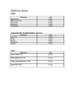 Biznesa plāns 'Picērija "Makro"', 11.