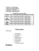 Biznesa plāns 'Picērija "Makro"', 14.