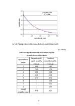 Referāts 'Kvantitatīvā smektītu noteikšana Pampāļu un Saltišču mālos ar hidroklasifikācija', 19.