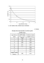 Referāts 'Kvantitatīvā smektītu noteikšana Pampāļu un Saltišču mālos ar hidroklasifikācija', 20.