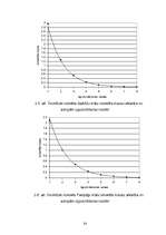 Referāts 'Kvantitatīvā smektītu noteikšana Pampāļu un Saltišču mālos ar hidroklasifikācija', 22.