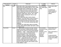 Konspekts 'Kustību rotaļas sākumskolas vecuma bērniem', 1.