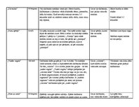 Konspekts 'Kustību rotaļas sākumskolas vecuma bērniem', 2.
