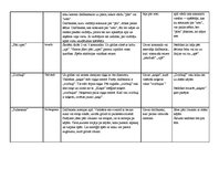 Konspekts 'Kustību rotaļas sākumskolas vecuma bērniem', 3.
