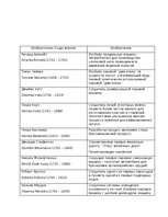 Konspekts 'Промышленная революция', 3.