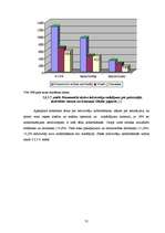 Diplomdarbs 'Pagasta sociāli ekonomiskās attīstības stratēģija', 31.