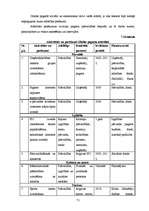 Diplomdarbs 'Pagasta sociāli ekonomiskās attīstības stratēģija', 71.