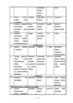 Diplomdarbs 'Pagasta sociāli ekonomiskās attīstības stratēģija', 72.