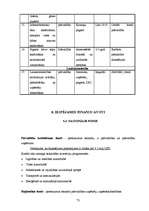 Diplomdarbs 'Pagasta sociāli ekonomiskās attīstības stratēģija', 73.