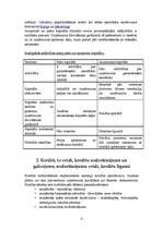 Referāts 'Finanšu resursi uzņēmējdarbībā', 4.
