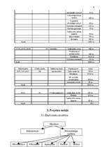 Referāts 'Darba vadīšana', 8.