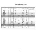 Referāts 'Latviešu valodas morfoloģiskā, fonētiskā analīze darbā "Latvieši"', 7.