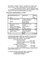 Biznesa plāns 'SIA ”Nadīna” veselības un skaistumkopšanas salons', 7.