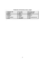 Diplomdarbs 'Tūrisma firmas SIA "Absolūta komforta studija" izveide. Jauna maršruta izveide 2', 6.