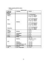 Diplomdarbs 'Tūrisma firmas SIA "Absolūta komforta studija" izveide. Jauna maršruta izveide 2', 43.