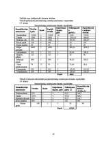 Diplomdarbs 'Tūrisma firmas SIA "Absolūta komforta studija" izveide. Jauna maršruta izveide 2', 47.