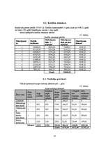 Diplomdarbs 'Tūrisma firmas SIA "Absolūta komforta studija" izveide. Jauna maršruta izveide 2', 54.