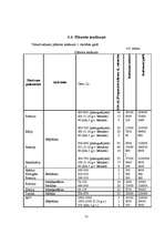 Diplomdarbs 'Tūrisma firmas SIA "Absolūta komforta studija" izveide. Jauna maršruta izveide 2', 55.